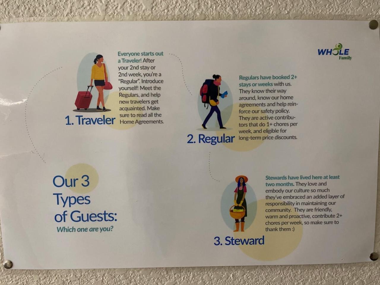 Whole Family - Wolfgram Hostel Sacramento Exterior photo